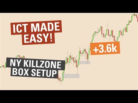 ICT MADE EASY New York Killzone YouTube