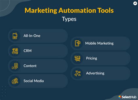 Best Marketing Automation Software Tools 2024