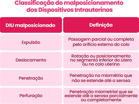 Mal posicionamento de DIU Como evitá lo US transvaginal Educa Cetrus