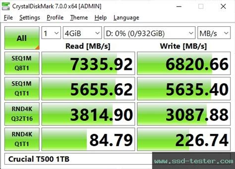 TEST: Crucial T500 1TB