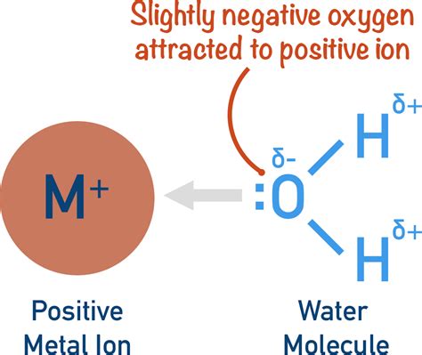 Complex Ions A Level Chemistrystudent