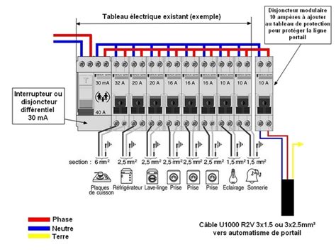 Comment brancher un tableau électrique Planetbowling117