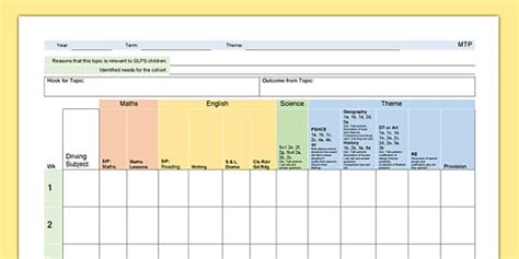 Medium Term Planning Template - Primary Resources - Twinkl