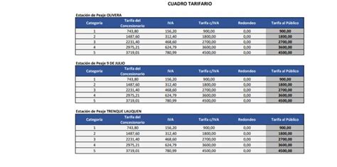 Se Viene Otro Tarifazo En La Era Milei Los Peajes Nacionales Podr An