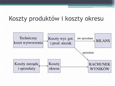 PPT 3 Klasyfikacja kosztów PowerPoint Presentation free download