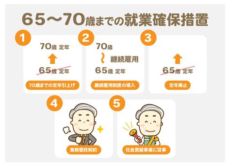 【高年齢者雇用安定法改正】70歳までの就業機会確保で“派遣需要”が高まる可能性 人材ビジネスをリードするメディア 人材ビジネスナビ