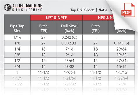 Inch Pipe Tap Drill Size