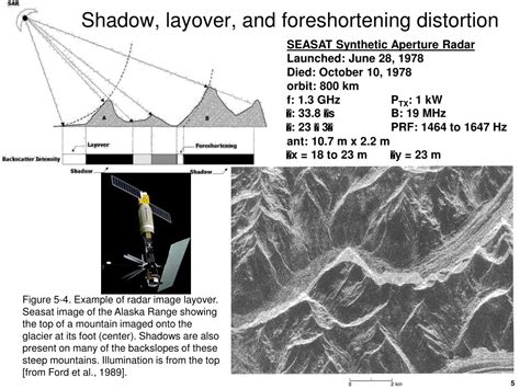 Ppt Interferometric Synthetic Aperture Radar Insar Basics