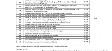 Concurso Receita Federal 2023 · Jc Concursos