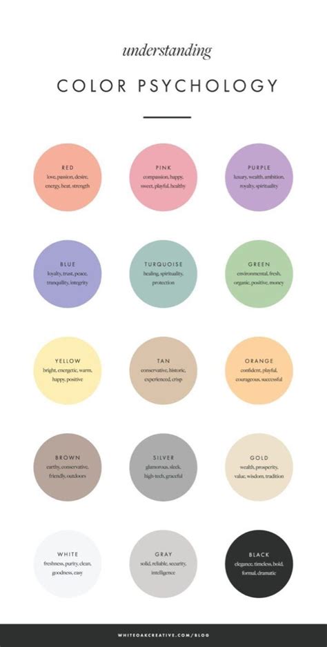 Pin By Tsukuyomi 🌙 On Salvamentos Rápidos Color Psychology Colour Psychology Brand Color Palette