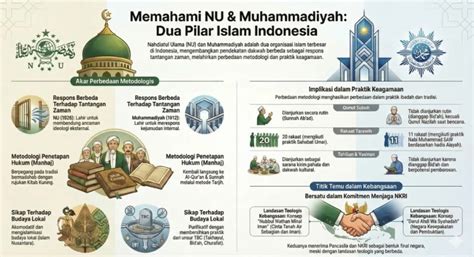 Perbedaan NU dan Muhammadiyah: Rahasia Satu Kamar yang Menjaga ...