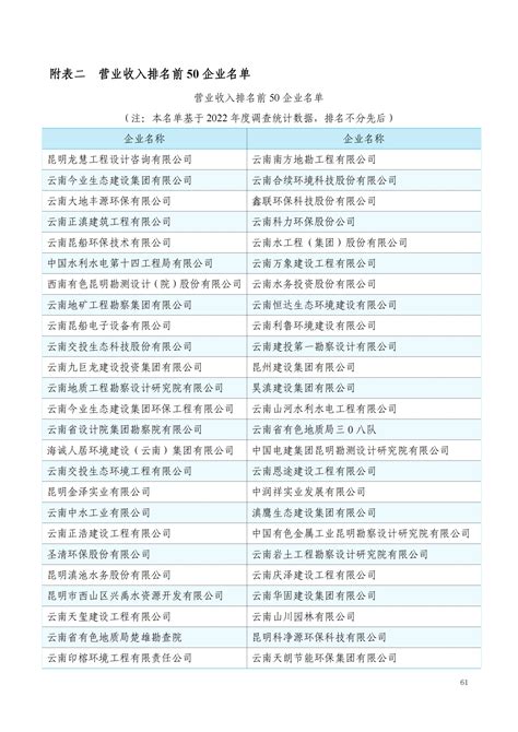 协会动态 2023云南省环保产业发展报告（简报） 云南省环境保护产业协会