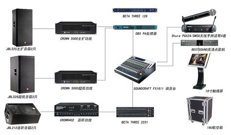 会议场所扩声系统部署需要注意哪些事项？ Csdn博客