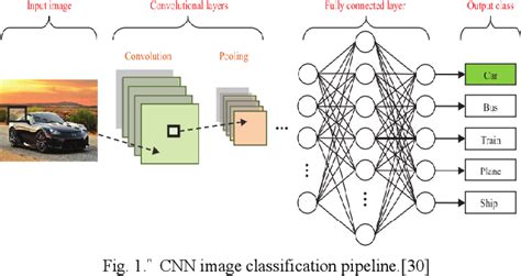 Figure 1 From A Conceptual Framework For Detection Of Learning Style From Facial Expressions