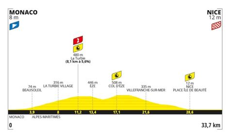 Tour De France Route Cyclingoracle