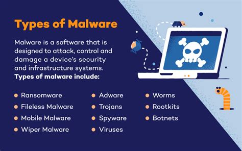 Types of Malware and How To Prevent Them - Panda Security