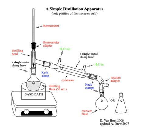 Orgo Lab Experiments Flashcards Quizlet