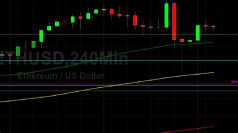 ETH USD Battling Back Above 4600 Sally Ho S Technical Analysis