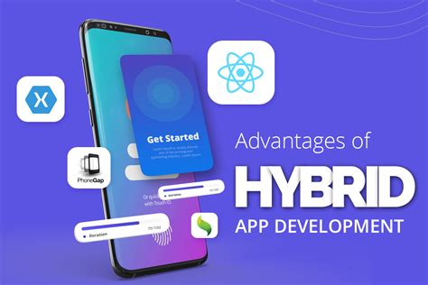 Advantages of Hybrid App Development | SGS Technologie