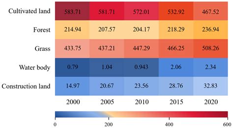 Ijerph Free Full Text Assessing The Landscape Ecological Risks Of