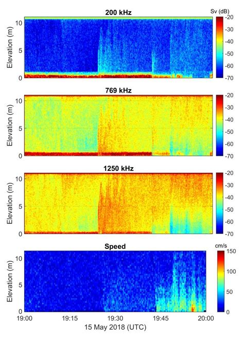 MUD: The Next Generation In Acoustic Backscatter 