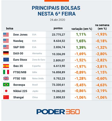 Dólar Fecha Semana A R 5 67 Leia A Evolução Do Preço Da Moeda