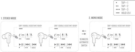 JBL 200TWS Wave Wireless In Ear Headphones Instructions