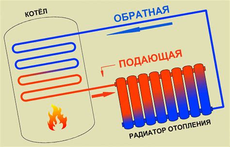 Секционные радиаторы отопления: виды и характеристики, какой лучше ...
