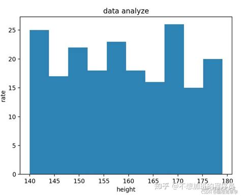 超详细的python Matplotlib 绘制直方图 赶紧收藏 知乎