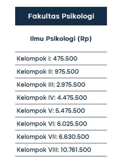 Biaya Kuliah Universitas Sebelas Maret Uns Termasuk Murah