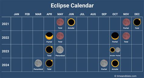 Se Vienen Dos Eclipses Uno De Luna Y Otro De Sol Con Apenas Un Par De Semanas De Diferencia