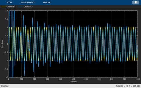 Adaptive Noise Cancellation Using RLS Adaptive Filtering MATLAB