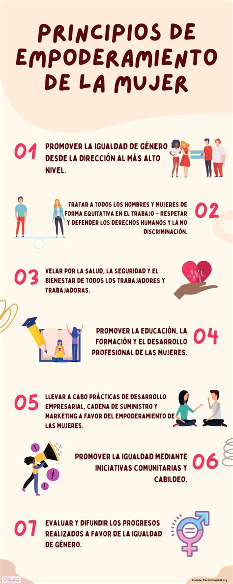 El Empoderamiento Femenino Un Proceso Que Nos Involucra A Todos