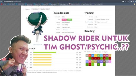 Bahas Calyrex Shadow Rider Dan Tim Psychic Hyper Evolution