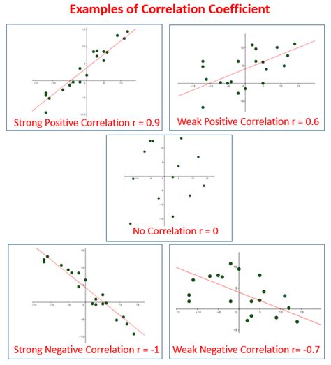 Correlations Aldenham Psychology