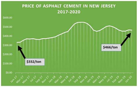 Asphalt Price Chart Kiyoshiraz