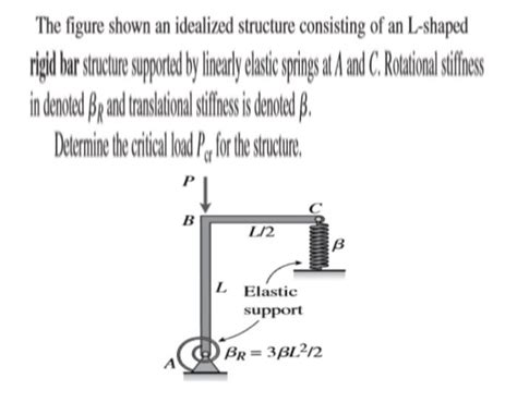 Solved The Figure Shown An Idealized Structure Consisting Of Chegg