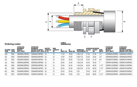 Glands For Steel Wire Armoured Cables B S 6121 Capri IGBW Eaton