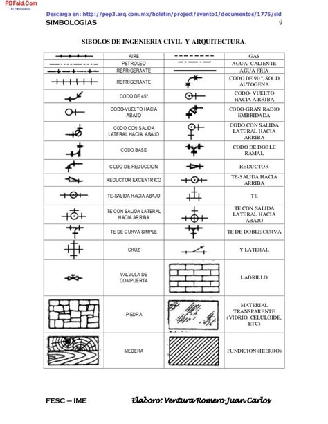 Símbolos De Ingeniería Civil Y Arquitectura