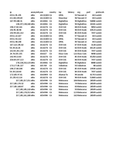 Free - Proxy - List (Canada) | PDF | Computer Data | Networking Standards