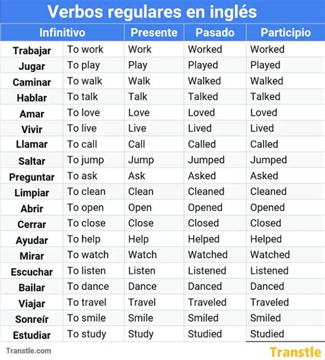 Verbos Regulares En Ingl S Lista Presente Pasado Y Ejemplos