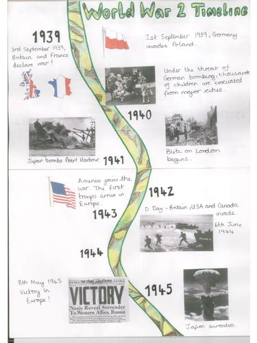 Key Events in World War 2 by emzel0 - Teaching Resources - Tes