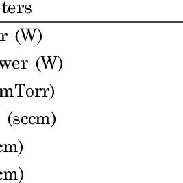 Etch Rates Of Si And Sic In Cf Or Chf Plasma As A Function Of