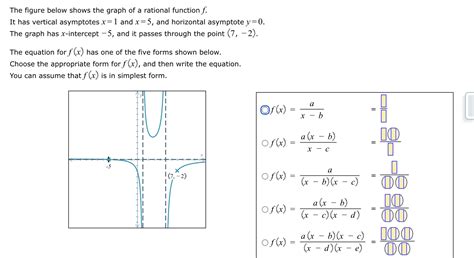 The Figure Below Shows The Graph Of A Rational