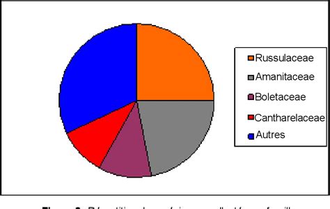 Figure From Caract Risation Des Risques De Contamination Des