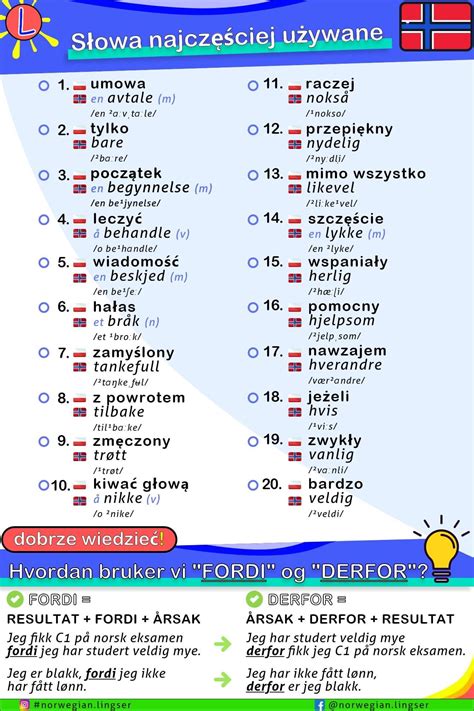 Pin By Sandra Grzelczak On J Zyk Norwegian Words Norwegian Norway