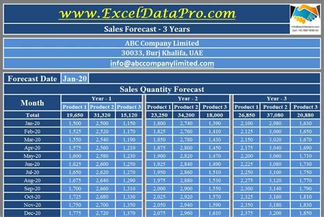 12+ 12 Month Sales Forecast Spreadsheet Template | DocTemplates