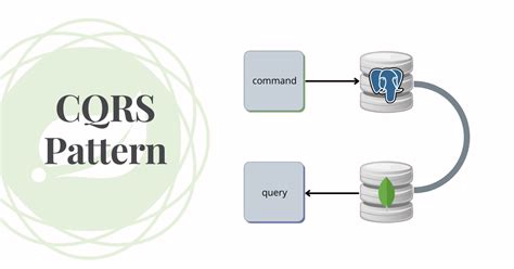 Cqrs Pattern Series With Spring Boot And Axon Framework