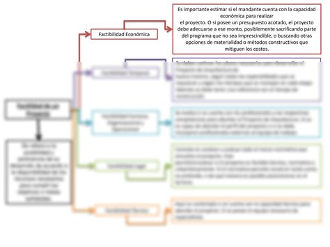 Solution Factibilidad Proyecto Arquitect Nico Studypool