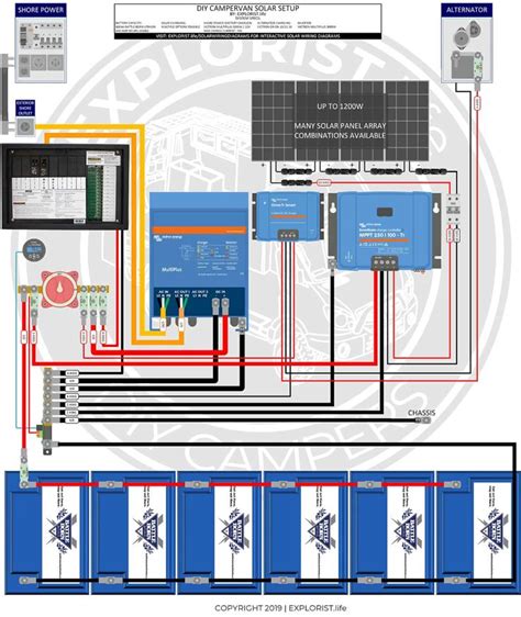 Gulfstream Motorhome Auxiliary Battery Wiring Diagram Gulfst